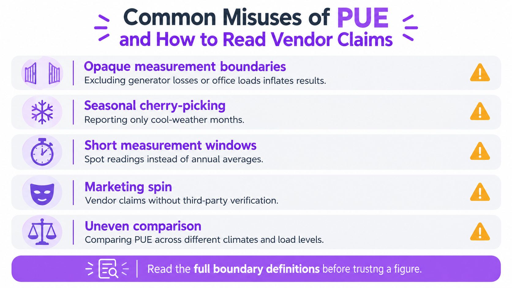 An infographic detailing common misuses of PUE metrics and tips for reading data center vendor claims accurately.