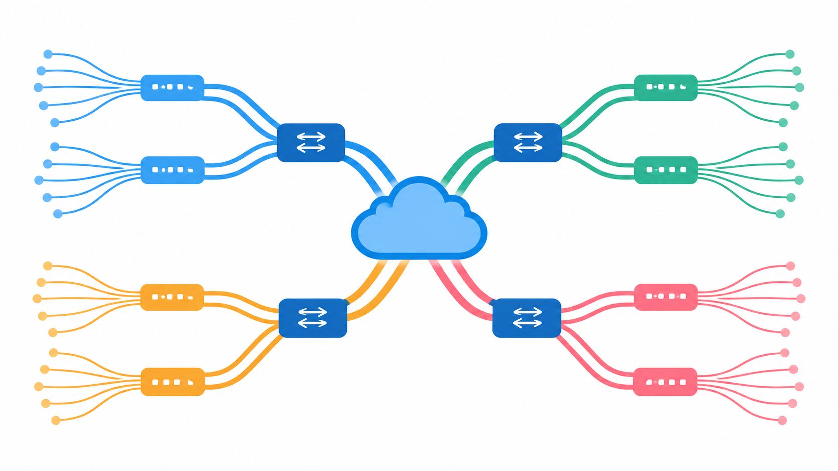 A digital illustration representing network architecture with a central cloud connected to four local hubs and nodes.