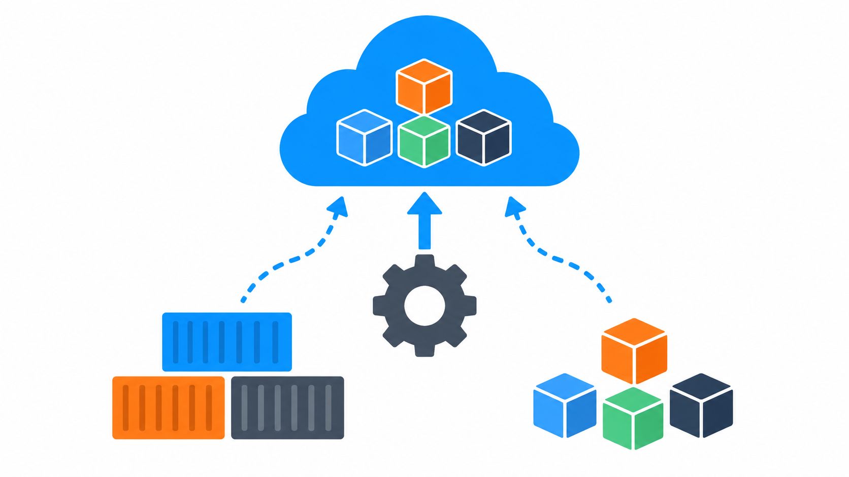 A conceptual diagram showing software containers being moved into a blue cloud computing environment by automation tools.