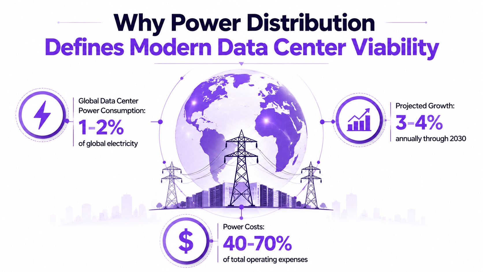An infographic showing data center power statistics including global consumption, projected growth, and total operating cost percentages.