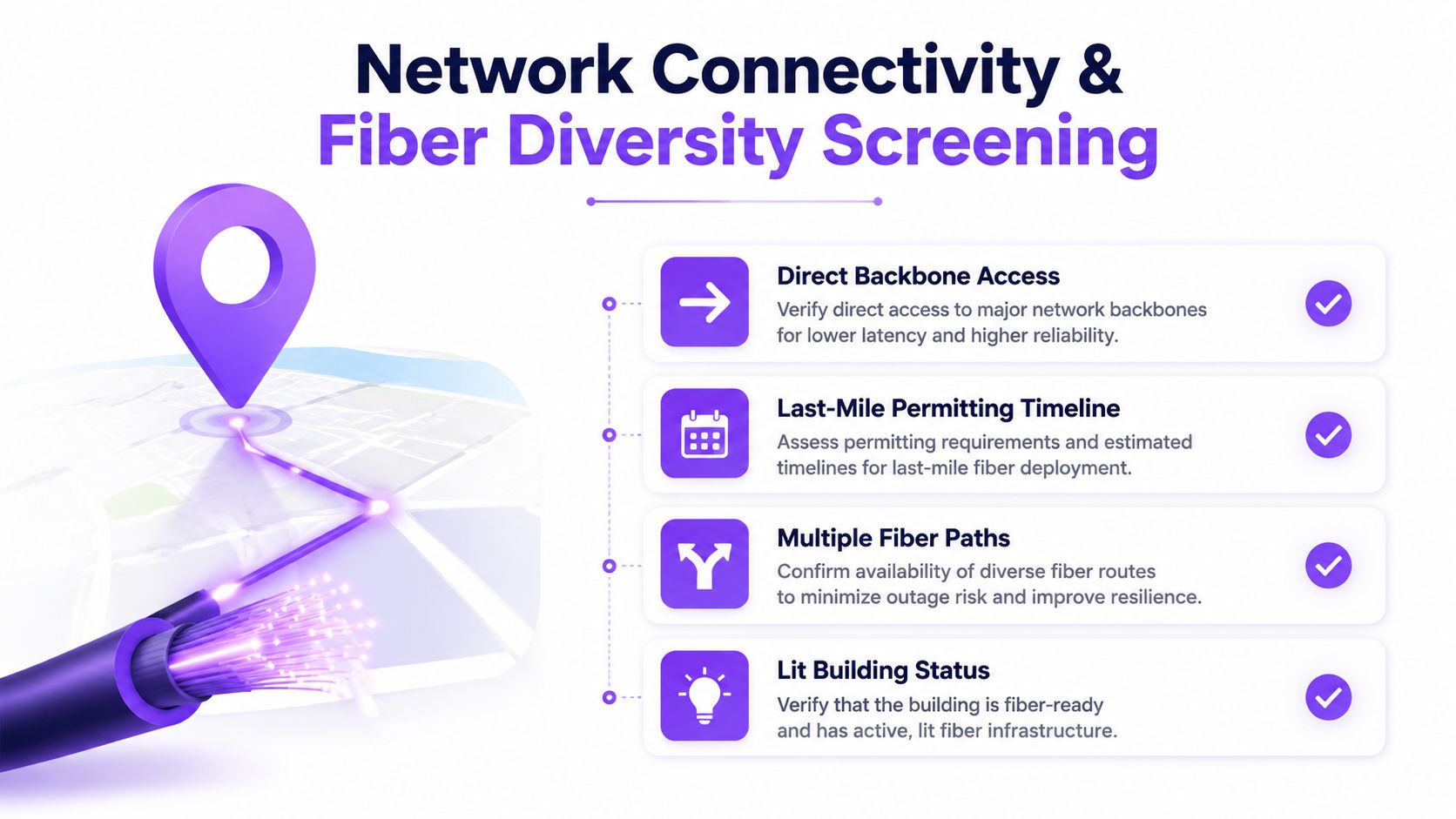An infographic detailing network connectivity and fiber diversity screening criteria for data center site selection infrastructure evaluation.