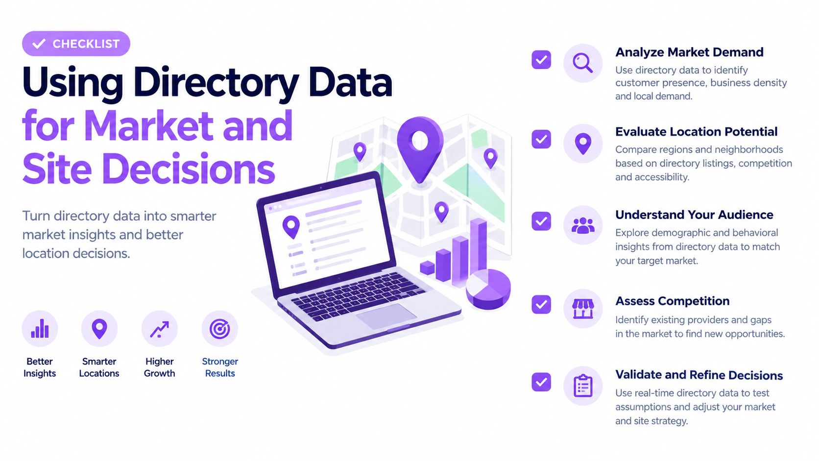 A checklist infographic illustrating how businesses use directory data to optimize market insights and location-based decision making.