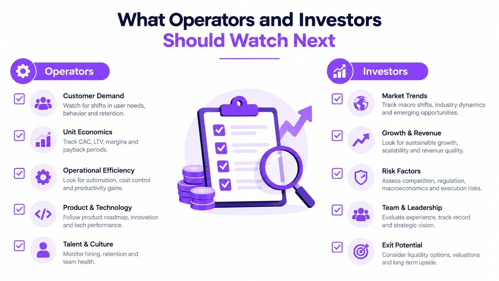 An infographic titled What Operators and Investors Should Watch Next, listing key metrics for business growth.