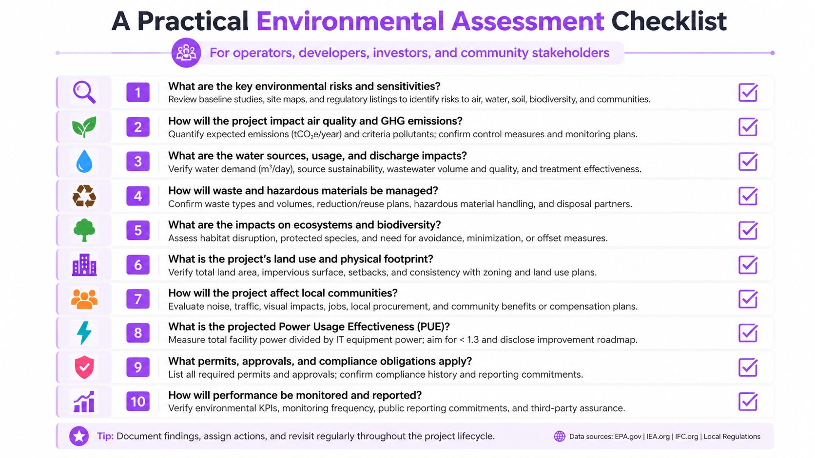 A comprehensive 10-step checklist for assessing the environmental impact of development and operational projects.