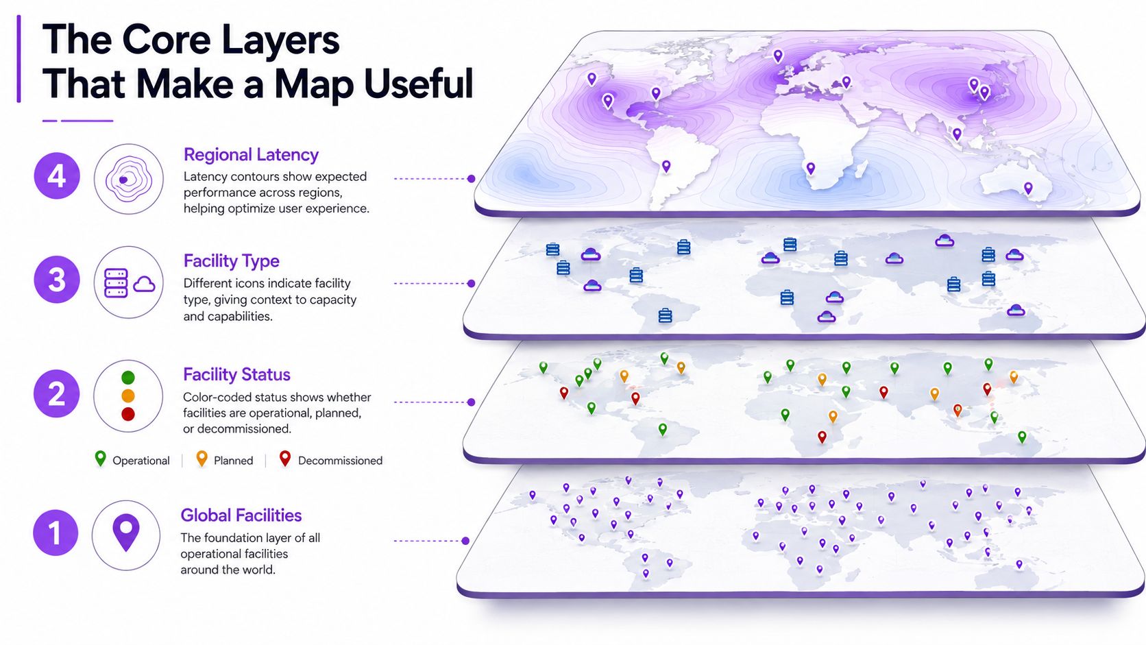A diagram illustrating four core layers of a global data center map including facilities, status, type, and latency.