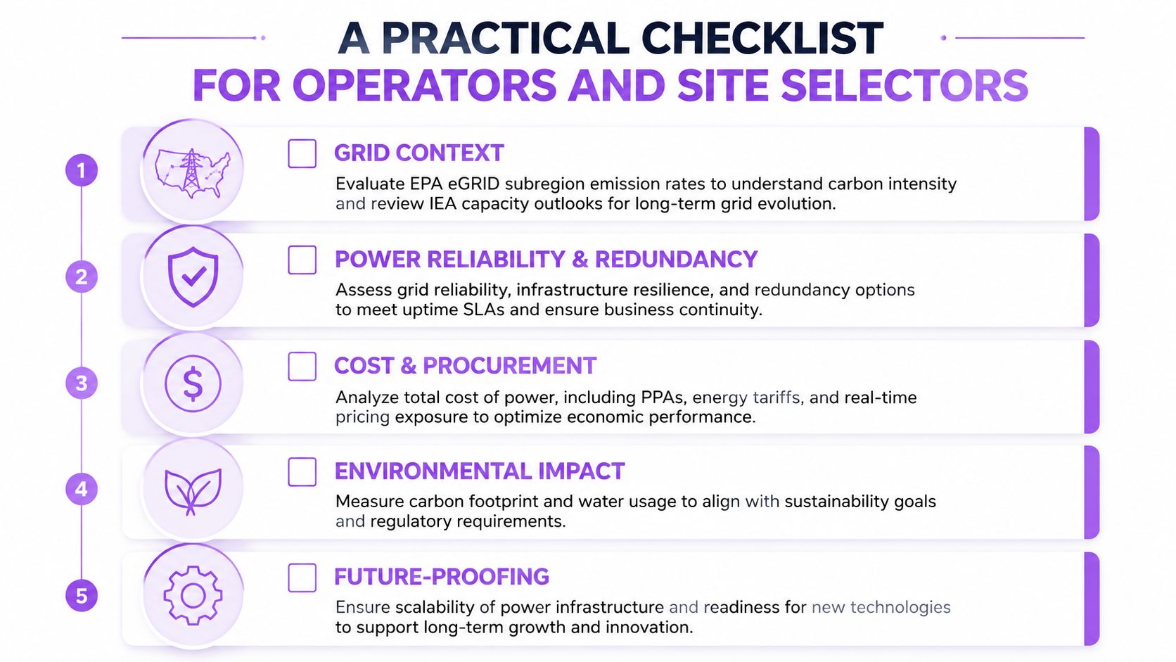 An infographic checklist for data center operators and site selectors detailing five key power considerations.