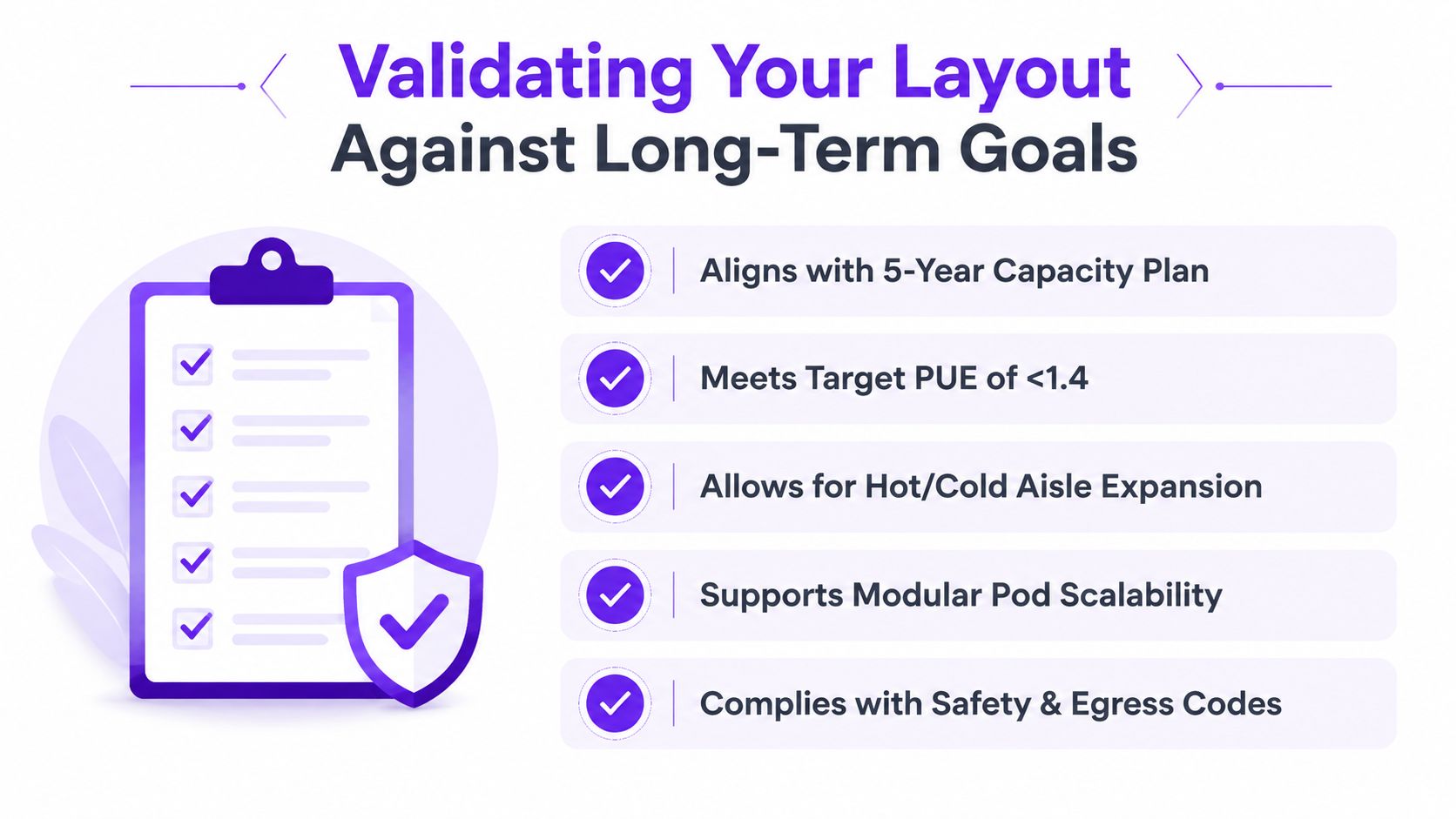 A checklist showing five key validation criteria for evaluating data center layout design against long-term operational goals.